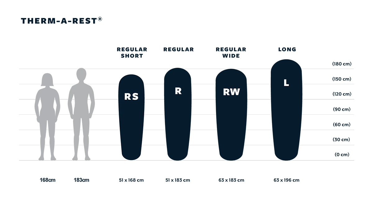 thermarest-velikostni-tabulka